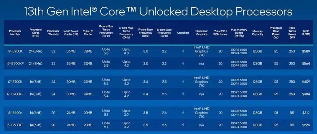 Intel5