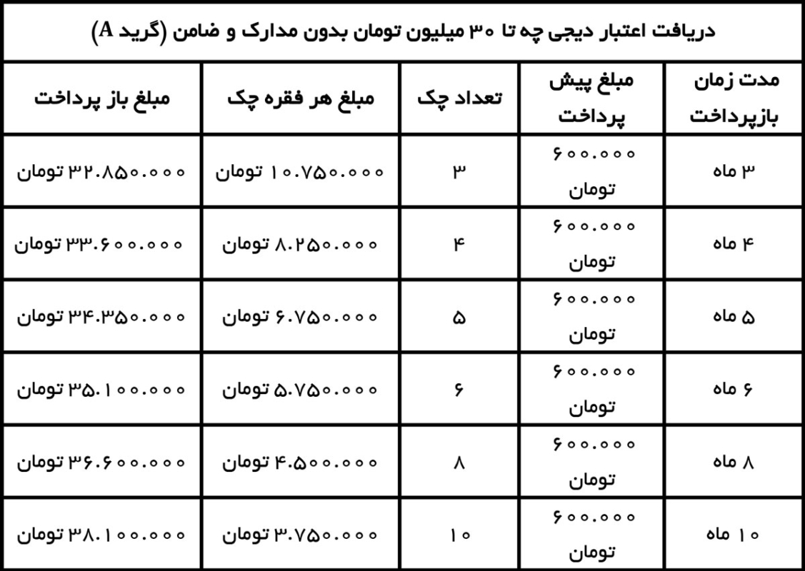 خرید اقساطی از دیجی چه 7 Grid A aghsati