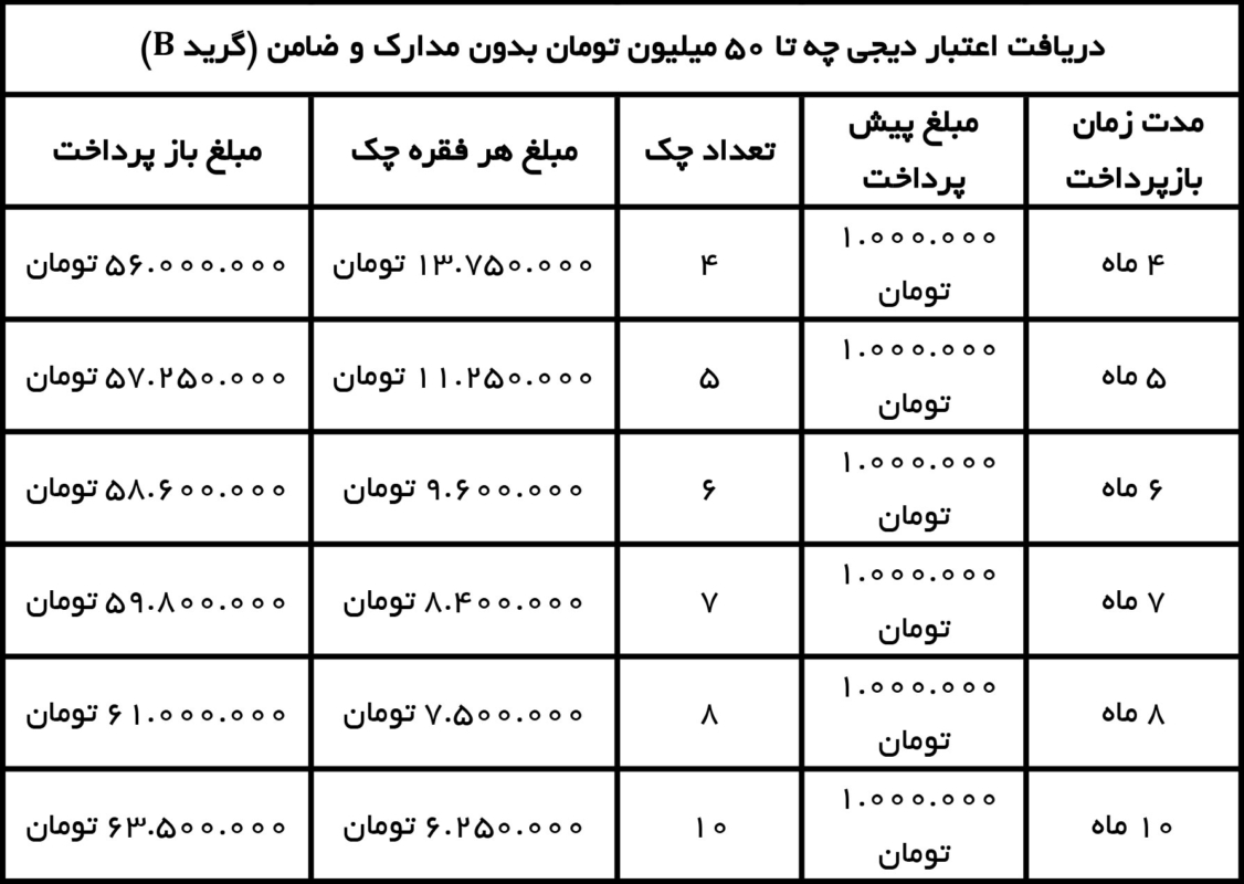 خرید اقساطی از دیجی چه 8 Grid B aghsati